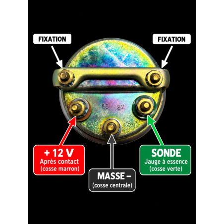 MANO INDICATEUR ESSENCE