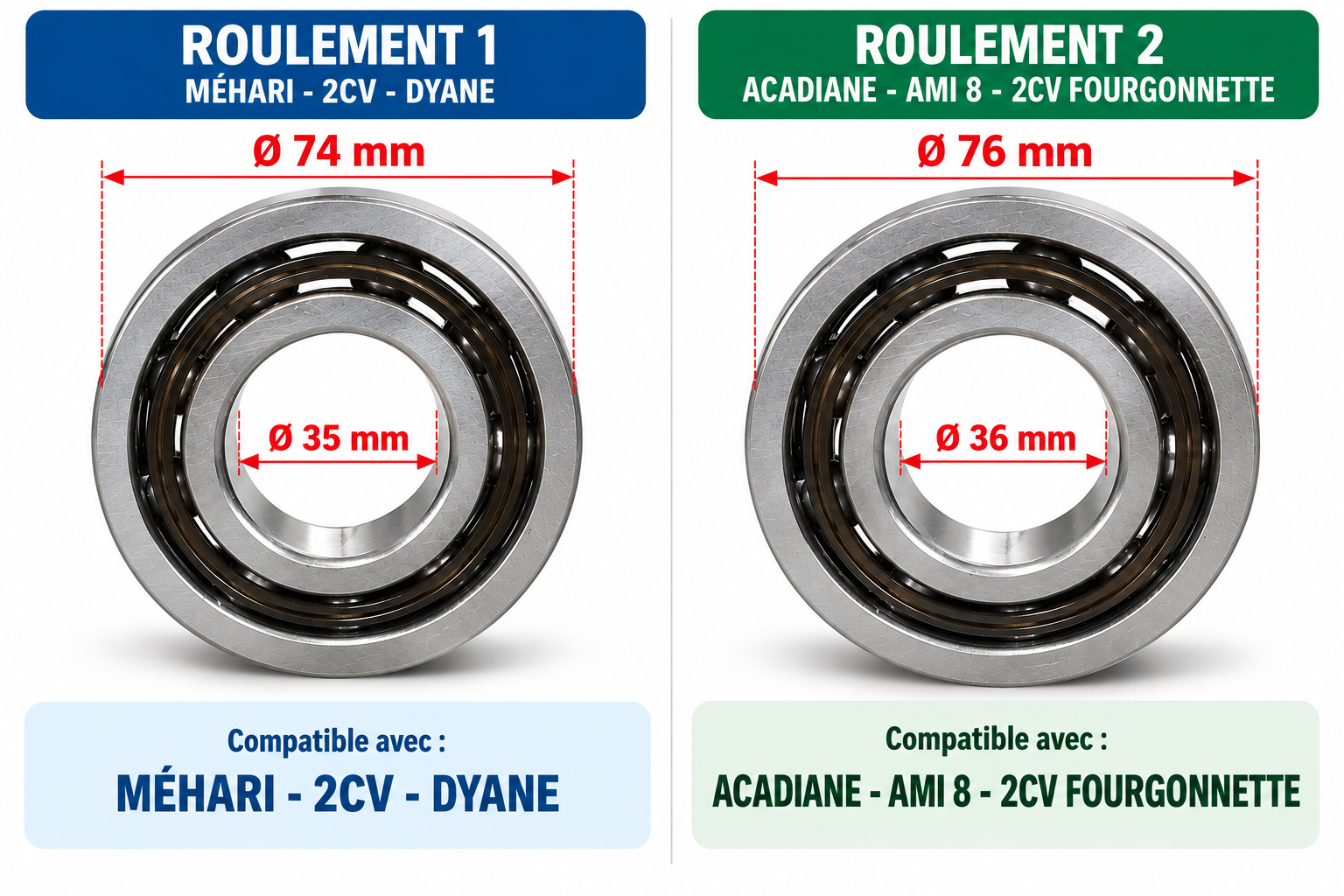 Différence train roulant 2CV Dyane et Acadiane