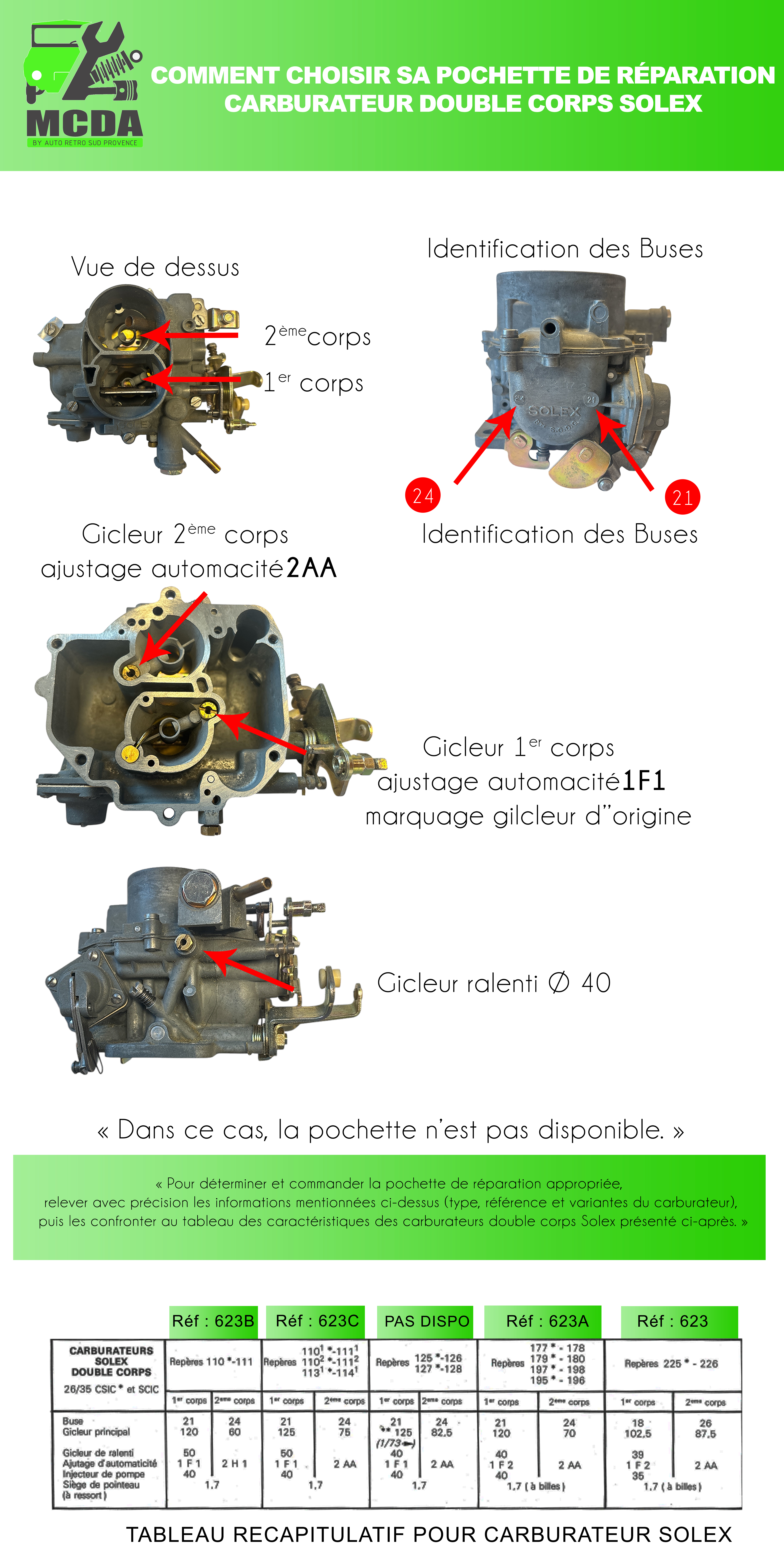 Identification carburateur Solex double corps et choix pochette de réparation MCDA